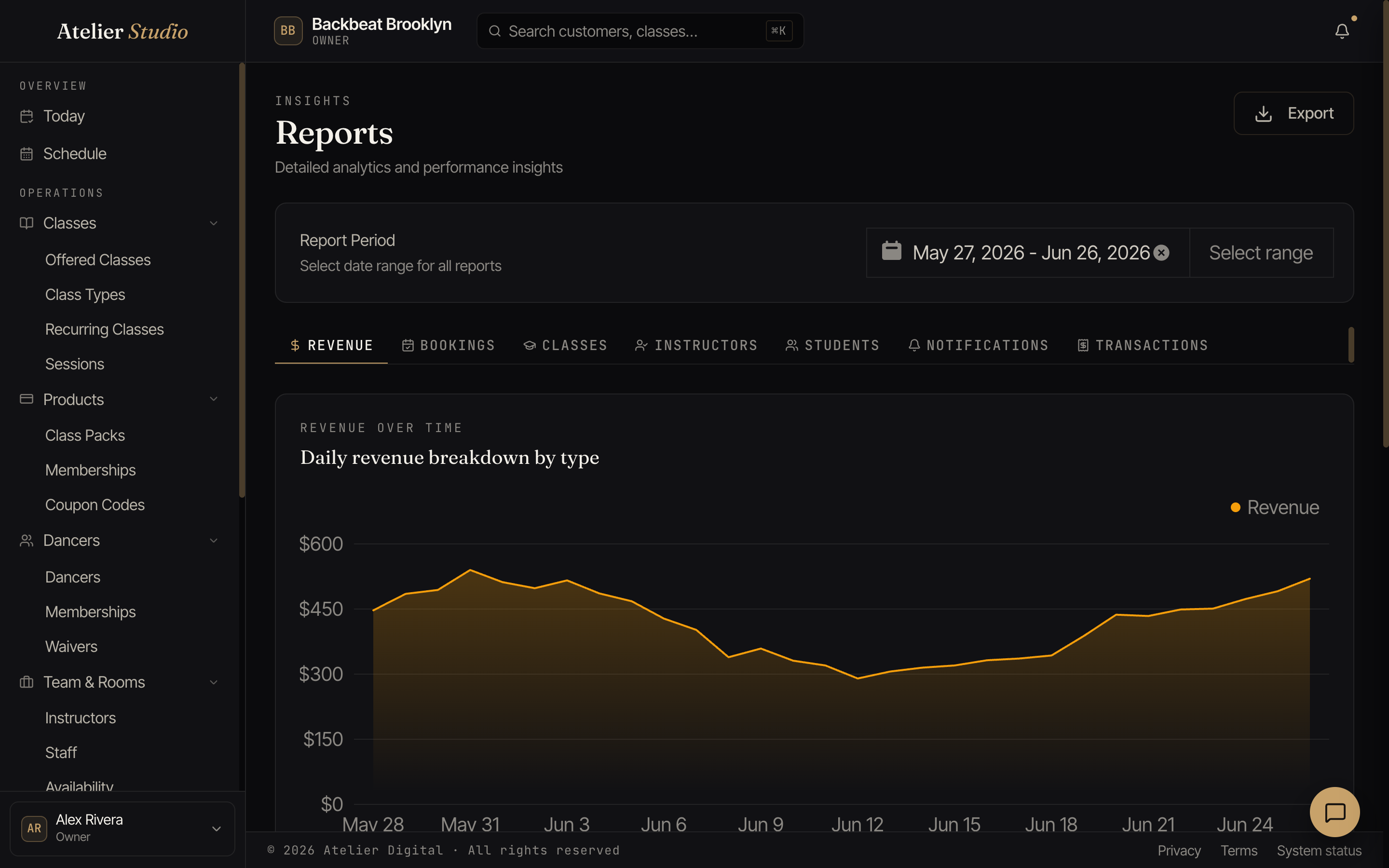 The Reports screen with a date-range picker, category tabs, and a revenue-over-time chart.